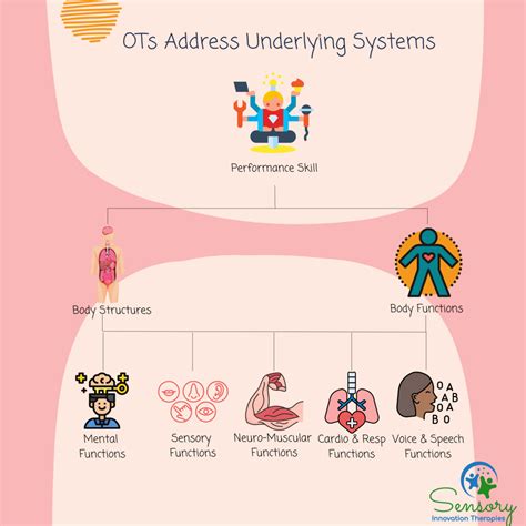 ots address.